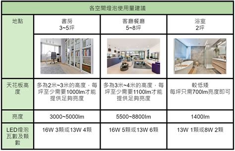 白光黃光混合|到底客廳要用白光還是黃光？一篇搞懂居家燈光怎麼選。